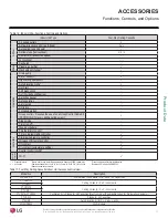 Preview for 37 page of LG LC098HV4 Engineering Manual