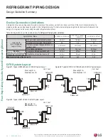 Preview for 68 page of LG LC098HV4 Engineering Manual