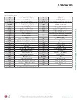 Preview for 83 page of LG LC098HV4 Engineering Manual