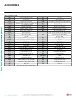 Preview for 72 page of LG LC187HV Engineering Manual