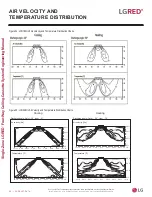 Preview for 38 page of LG LC188HHV4 Engineering Manual