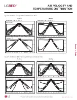 Preview for 39 page of LG LC188HHV4 Engineering Manual