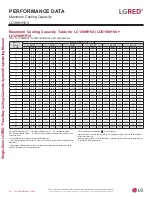 Preview for 48 page of LG LC188HHV4 Engineering Manual