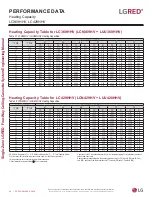 Preview for 54 page of LG LC188HHV4 Engineering Manual