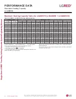 Preview for 58 page of LG LC188HHV4 Engineering Manual