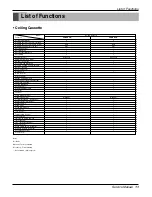 Preview for 11 page of LG LC240CP Service Manual