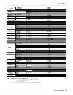 Preview for 15 page of LG LC240CP Service Manual