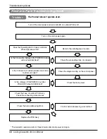 Preview for 34 page of LG LC240CP Service Manual