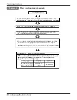 Preview for 36 page of LG LC240CP Service Manual