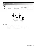 Preview for 41 page of LG LC240CP Service Manual