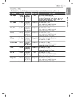 Предварительный просмотр 26 страницы LG LCD3018 Series Owner'S Manual