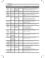 Предварительный просмотр 29 страницы LG LCD3018 Series Owner'S Manual