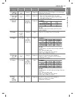 Предварительный просмотр 30 страницы LG LCD3018 Series Owner'S Manual