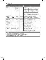 Предварительный просмотр 31 страницы LG LCD3018 Series Owner'S Manual