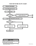 Предварительный просмотр 72 страницы LG LCE3610SB Service Manual