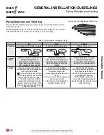 Preview for 31 page of LG LCN097HV4 Installation Manual