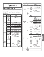 Preview for 21 page of LG LCP2840-DN Owner'S Manual