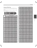 Предварительный просмотр 17 страницы LG LCP2850-AN Owner'S Manual