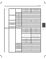 Предварительный просмотр 27 страницы LG LCP2850-AN Owner'S Manual