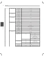 Предварительный просмотр 28 страницы LG LCP2850-AN Owner'S Manual