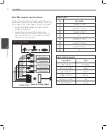 Предварительный просмотр 14 страницы LG LCP3750 Series Owner'S Manual