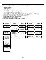 Предварительный просмотр 27 страницы LG LCRM1240SB Service Manual