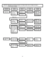 Предварительный просмотр 28 страницы LG LCRM1240SB Service Manual