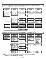 Предварительный просмотр 29 страницы LG LCRM1240SB Service Manual