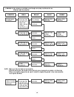 Предварительный просмотр 30 страницы LG LCRM1240SB Service Manual