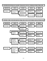 Предварительный просмотр 31 страницы LG LCRM1240SB Service Manual