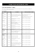 Предварительный просмотр 18 страницы LG LCRT1510SV Owner'S Manual