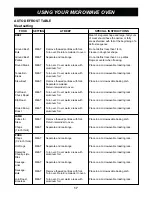 Предварительный просмотр 17 страницы LG LCRT1513SB Owner'S Manual