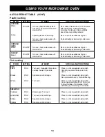 Предварительный просмотр 18 страницы LG LCRT1513SB Owner'S Manual