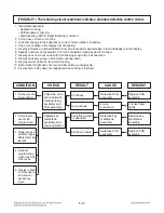 Предварительный просмотр 24 страницы LG LCS1410SW Service Manual