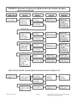 Предварительный просмотр 25 страницы LG LCS1410SW Service Manual