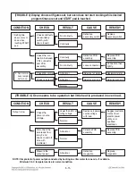 Предварительный просмотр 26 страницы LG LCS1410SW Service Manual