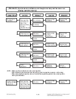 Предварительный просмотр 27 страницы LG LCS1410SW Service Manual