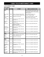 Предварительный просмотр 17 страницы LG LCS1413SB Owner'S Manual