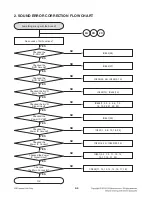 Предварительный просмотр 13 страницы LG LCS500UN Service Manual