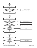 Предварительный просмотр 14 страницы LG LCS500UN Service Manual