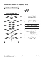 Предварительный просмотр 16 страницы LG LCS500UN Service Manual