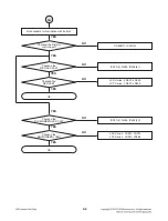 Предварительный просмотр 17 страницы LG LCS500UN Service Manual