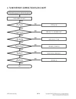 Предварительный просмотр 19 страницы LG LCS500UN Service Manual