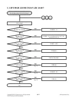 Предварительный просмотр 20 страницы LG LCS500UN Service Manual