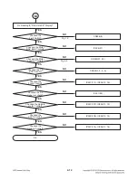 Предварительный просмотр 21 страницы LG LCS500UN Service Manual