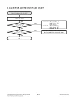 Предварительный просмотр 26 страницы LG LCS500UN Service Manual