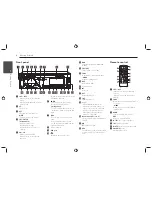 Preview for 4 page of LG LCS520IP Owner'S Manual