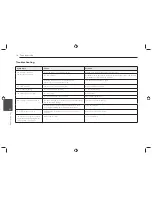 Preview for 14 page of LG LCS520IP Owner'S Manual