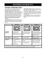 Preview for 12 page of LG LCSC1513ST Owner'S Manual & Cooking Manual