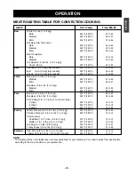 Preview for 29 page of LG LCSC1513ST Owner'S Manual & Cooking Manual